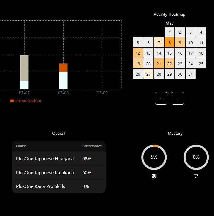 dashboard statistics